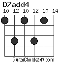 D7add4 chord