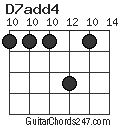 D7add4 chord