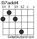 D7add4 chord