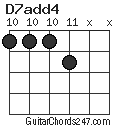 D7add4 chord