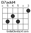 D7add4 chord