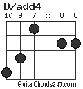 D7add4 chord