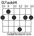 D7add4 chord