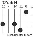 D7add4 chord