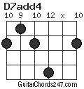 D7add4 chord
