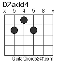D7add4 chord