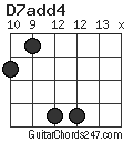 D7add4 chord