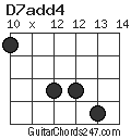 D7add4 chord