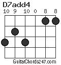 D7add4 chord