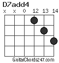 D7add4 chord