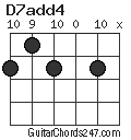 D7add4 chord