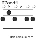 D7add4 chord
