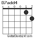 D7add4 chord