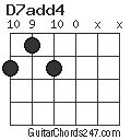 D7add4 chord
