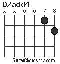 D7add4 chord