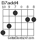 D7add4 chord