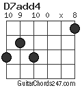 D7add4 chord