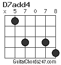 D7add4 chord