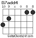 D7add4 chord