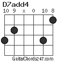D7add4 chord