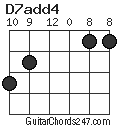D7add4 chord