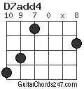 D7add4 chord