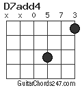 D7add4 chord