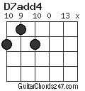 D7add4 chord