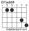 D7add4 chord
