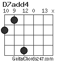 D7add4 chord