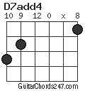 D7add4 chord