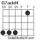 D7add4 chord