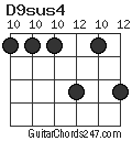 D9sus4 chord
