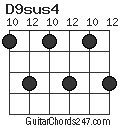 D9sus4 chord