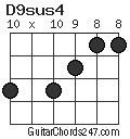 D9sus4 chord