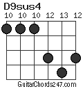 D9sus4 chord