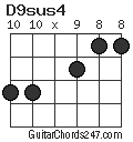 D9sus4 chord