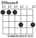 D9sus4 chord