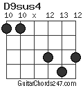 D9sus4 chord