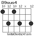 D9sus4 chord