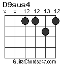 D9sus4 chord
