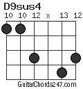 D9sus4 chord