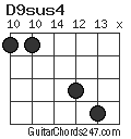 D9sus4 chord