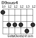 D9sus4 chord