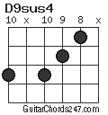 D9sus4 chord
