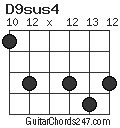D9sus4 chord