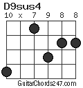 D9sus4 chord