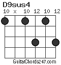 D9sus4 chord