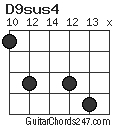 D9sus4 chord