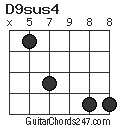 D9sus4 chord